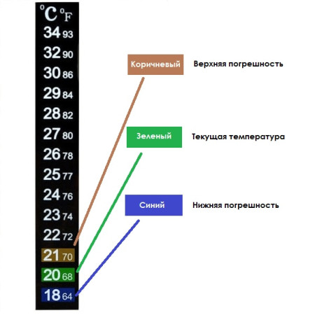 Термометр ЖК самоклеющийся для контроля процесса брожения в Владимире